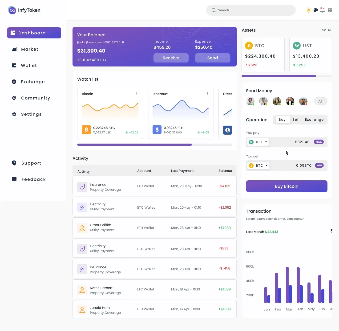 Analytics Dashboard Tailwind CSS Templates - TailwindTap