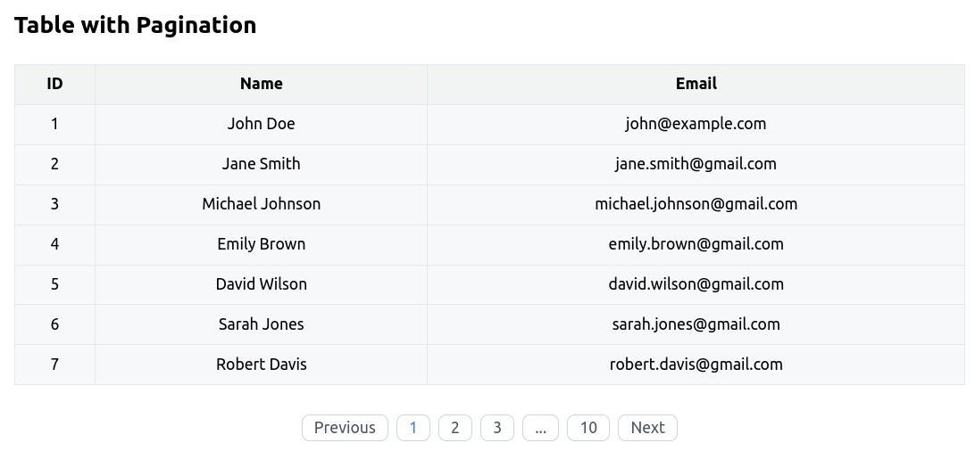 Tailwind Table Responsive