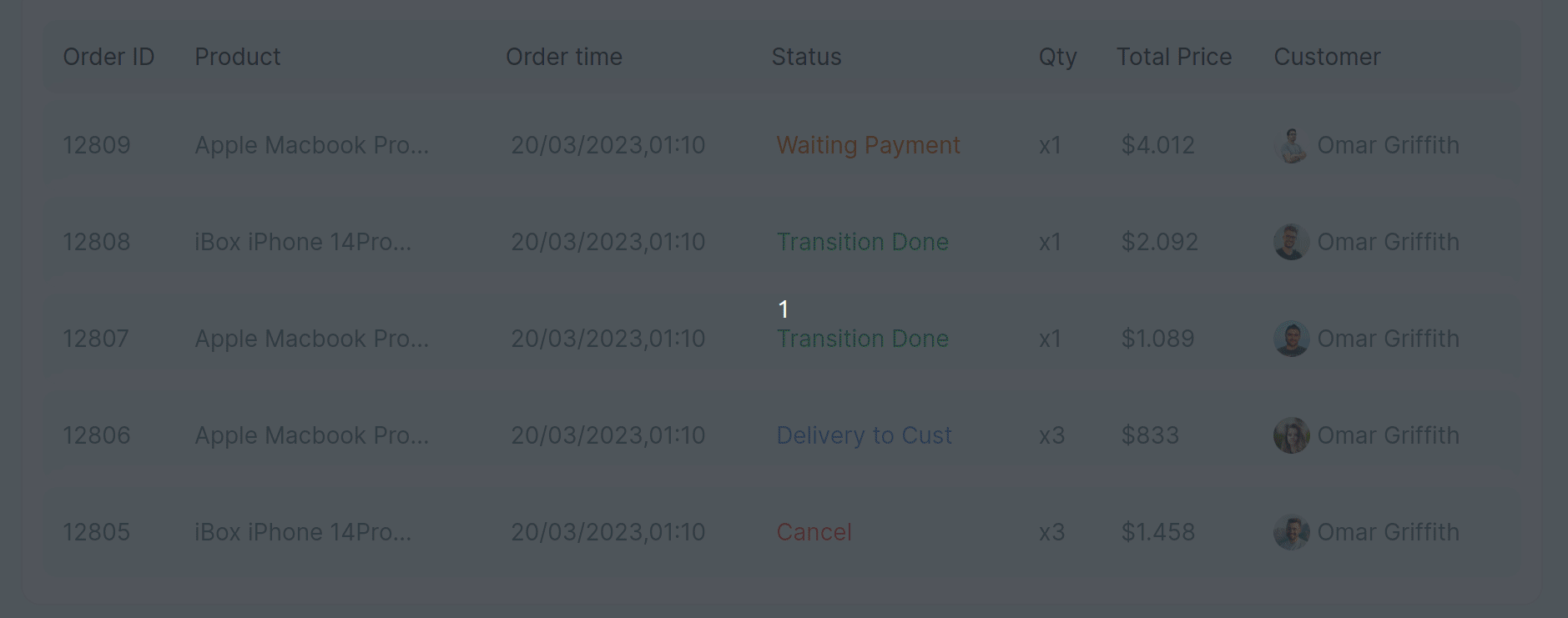 Responsive Table in Tailwind CSS