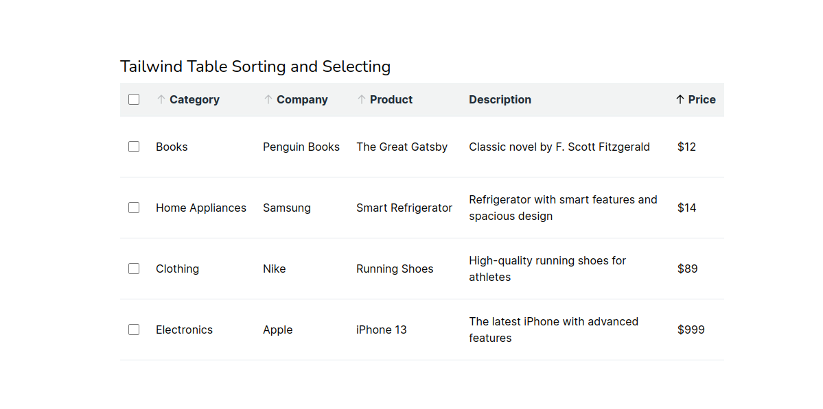 Interactive Table Sorting